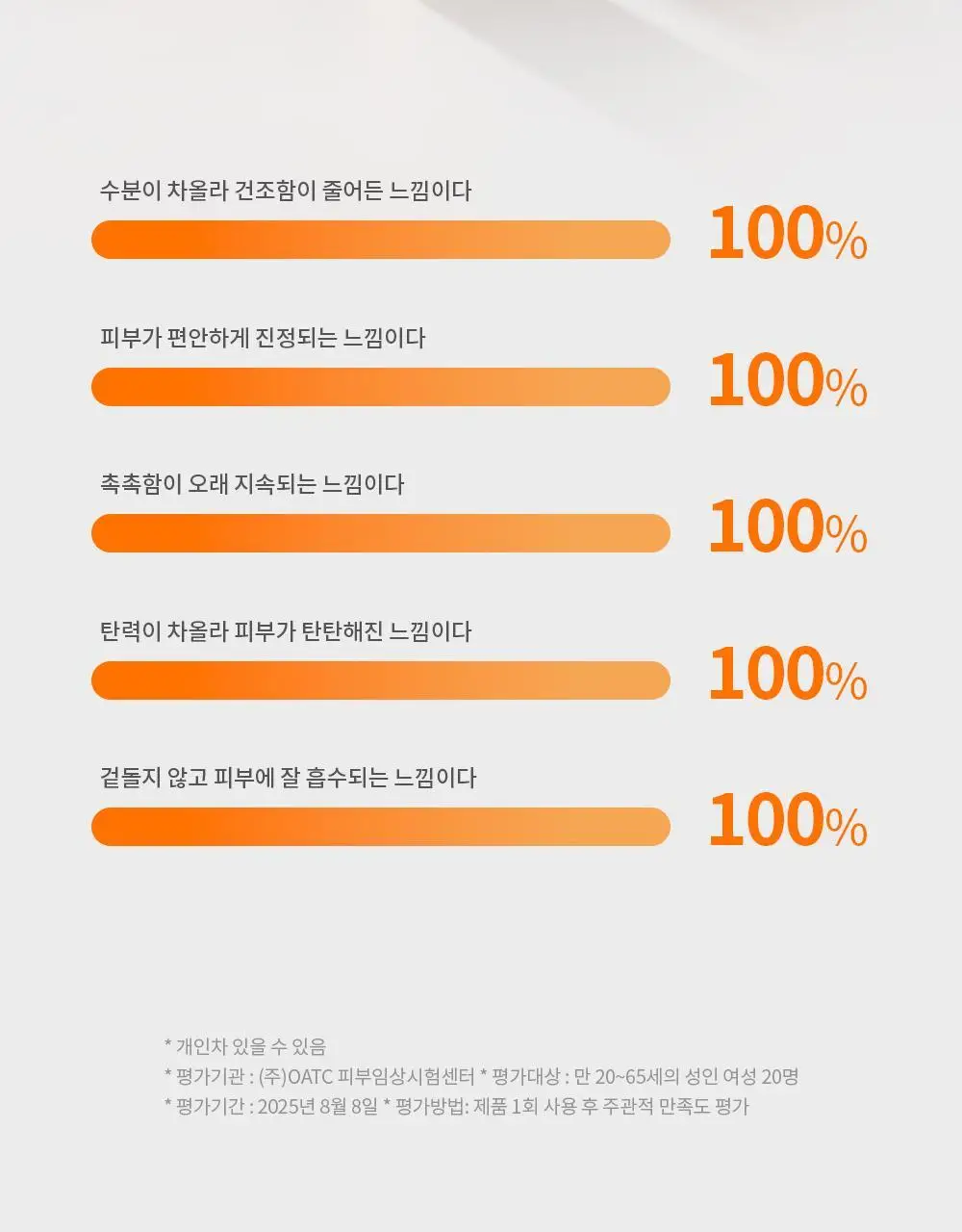 [올영단독/NEW] 제나벨 PDRN 듀얼 글로우 세럼 미스트 100ml 상세페이지 15